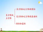苏教版六年级数学上册《七 整理与复习 第2课时 图形王国》课堂教学课件PPT公开课