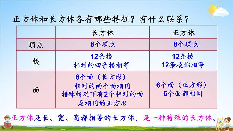 苏教版六年级数学上册《七 整理与复习 第2课时 图形王国》课堂教学课件PPT公开课第5页