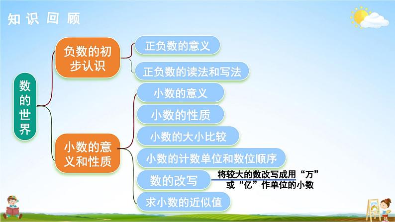 苏教版五年级数学上册《九 整理与复习 第1课时 数的世界（1）》课堂教学课件PPT公开课第2页