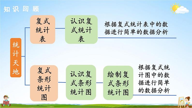 苏教版五年级数学上册《九 整理与复习 第4课时 统计天地》课堂教学课件PPT公开课第2页