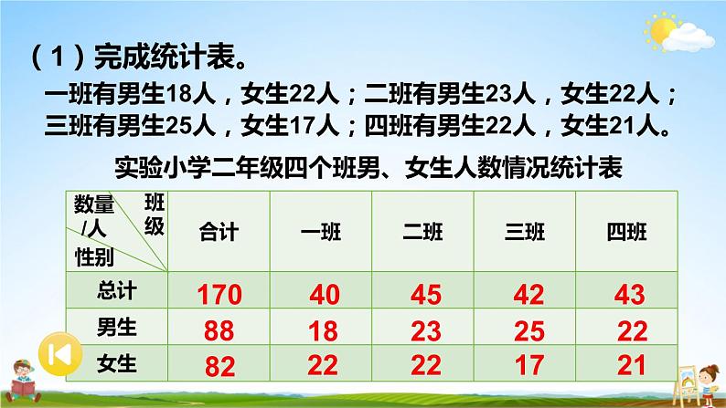 苏教版五年级数学上册《九 整理与复习 第4课时 统计天地》课堂教学课件PPT公开课第5页