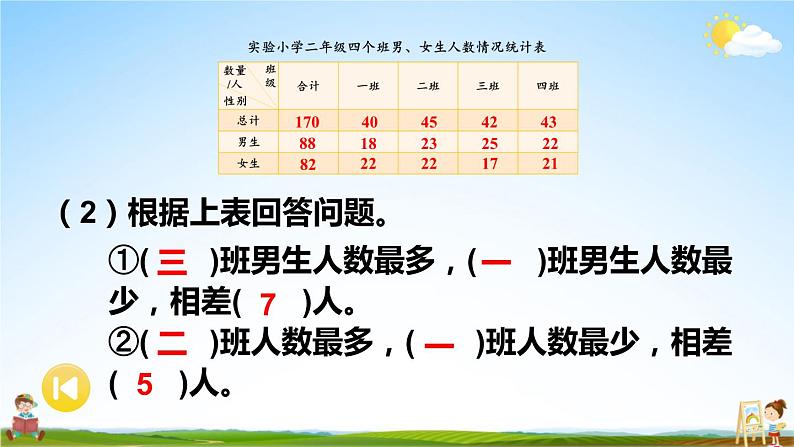 苏教版五年级数学上册《九 整理与复习 第4课时 统计天地》课堂教学课件PPT公开课第6页