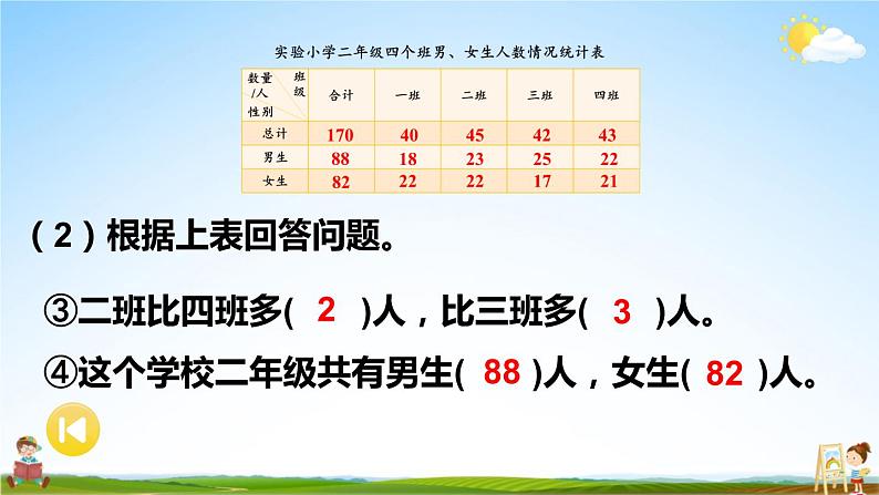 苏教版五年级数学上册《九 整理与复习 第4课时 统计天地》课堂教学课件PPT公开课第7页