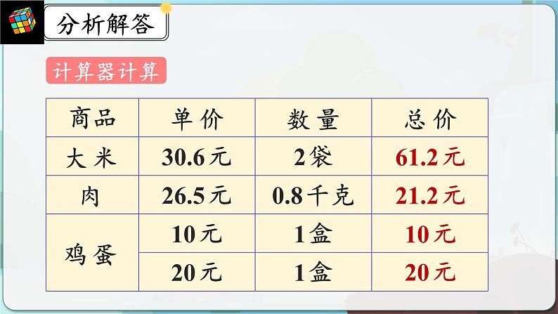 人教版五年级上册数学1.11《估算解决实际问题》（课件）07