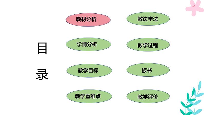 《植树问题》说课课件PPT第2页