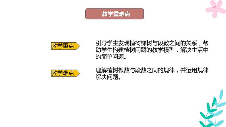 《植树问题》说课课件PPT第6页