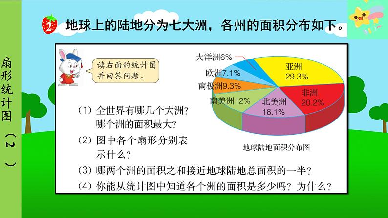 冀教版数学六年级上册 第7单元 扇形统计图-第2课时 扇形统计图（2）课件04