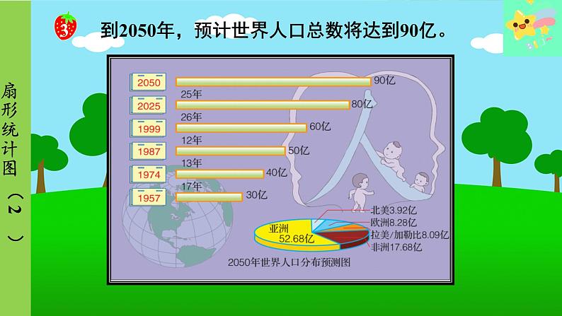 冀教版数学六年级上册 第7单元 扇形统计图-第2课时 扇形统计图（2）课件05
