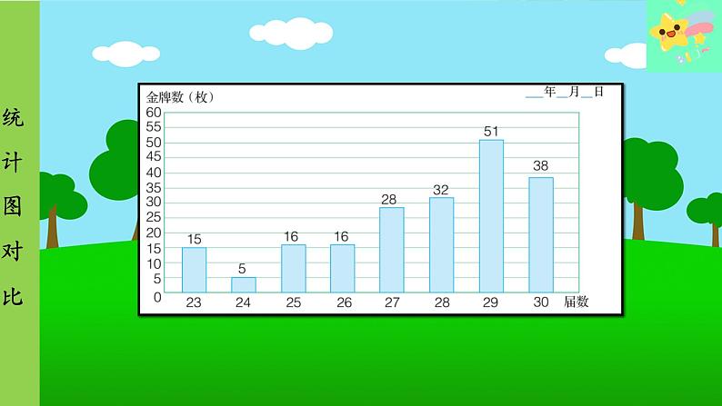 冀教版数学六年级上册 第7单元 扇形统计图-第3课时 统计图对比课件05