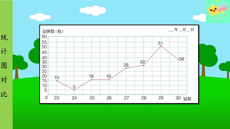 冀教版数学六年级上册 第7单元 扇形统计图-第3课时 统计图对比课件06