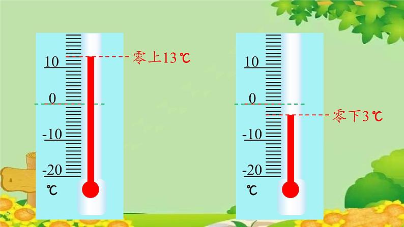 青岛版数学五年级下册 一 中国的热极——认识负数课件08