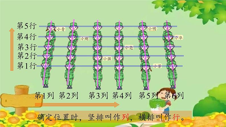 青岛版数学五年级下册 四 走进军营——方向与位置 课件第7页