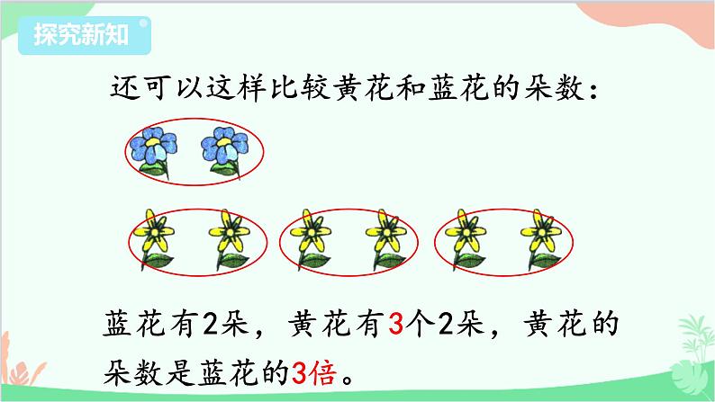 苏教版数学三年级上册 第1单元 两、三位数乘一位数-第2课时 倍的认识课件05