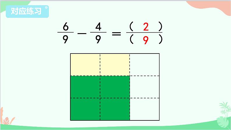 苏教版数学三年级上册 第7单元 分数的初步认识（一）第5课时 简单的分数加减法课件08