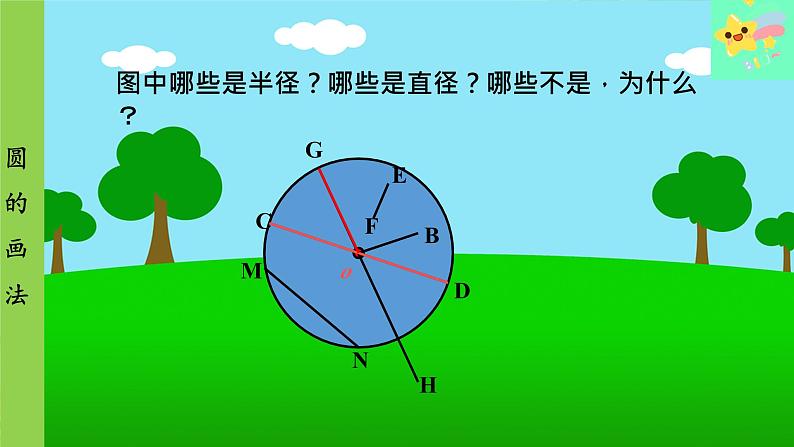 冀教版数学六年级上册 第1单元 圆和扇形-第2课时 圆的画法课件04