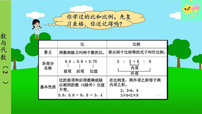 冀教版数学六年级上册 整理与评价-第2课时 数与代数（2）课件第4页