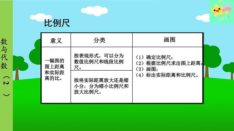 冀教版数学六年级上册 整理与评价-第2课时 数与代数（2）课件第7页