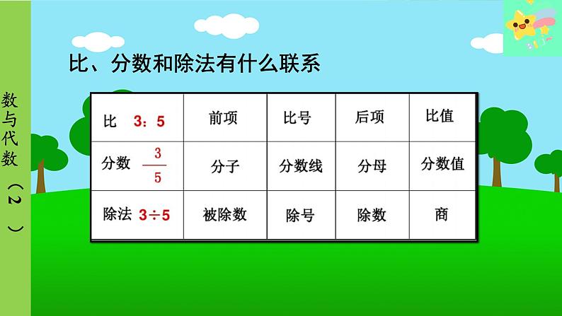 冀教版数学六年级上册 整理与评价-第2课时 数与代数（2）课件第8页