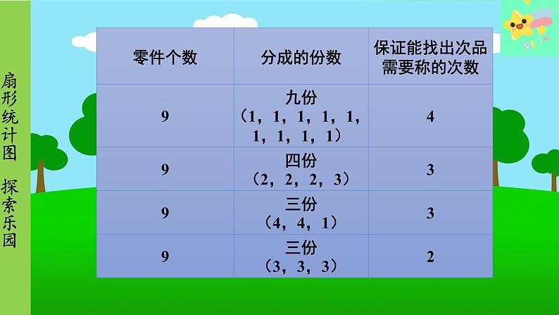 冀教版数学六年级上册 整理与评价-第4课时 扇形统计图、探索乐园课件06