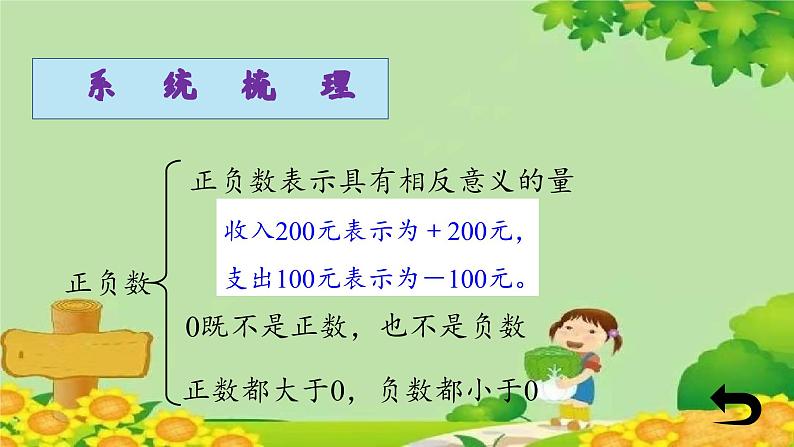 青岛版数学五年级下册 八 回顾整理——总复习 课件06