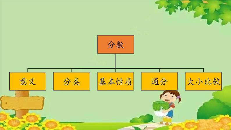 青岛版数学五年级下册 八 回顾整理——总复习 课件07