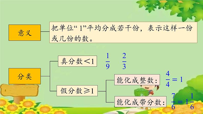 青岛版数学五年级下册 八 回顾整理——总复习 课件08