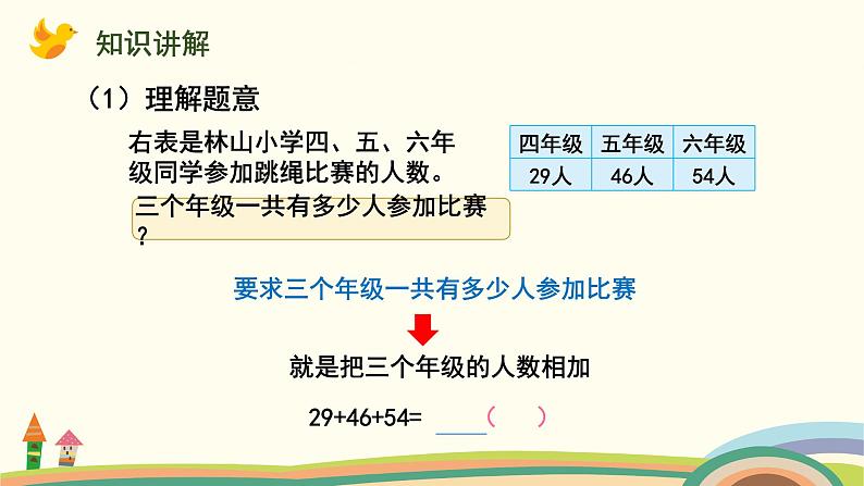 苏教版四年级数学下册课件 6.2  应用加法运算律进行简便计算第3页