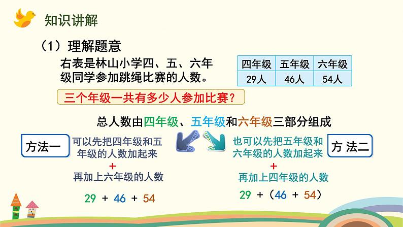 苏教版四年级数学下册课件 6.2  应用加法运算律进行简便计算第4页