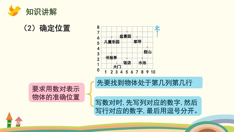 苏教版四年级数学下册课件 8.2  用数对确定位置第4页