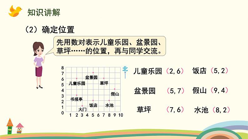 苏教版四年级数学下册课件 8.2  用数对确定位置第6页