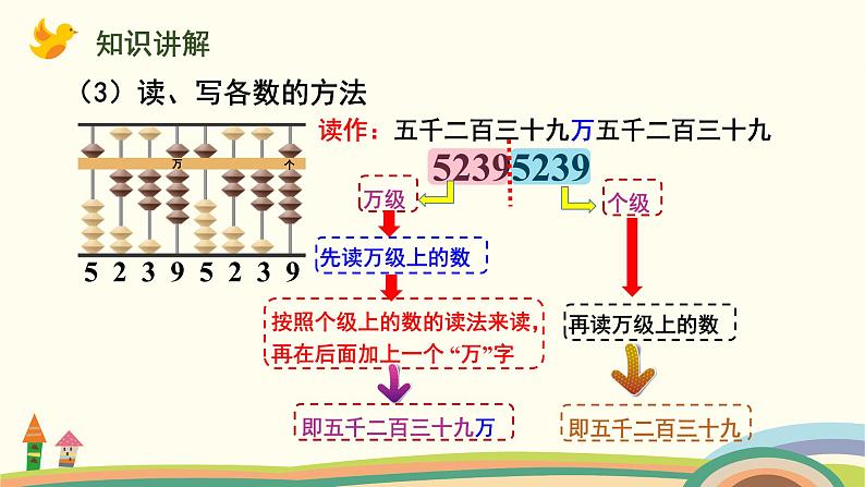 苏教版四年级数学下册课件 2.2  认识含有万级和个级的数06