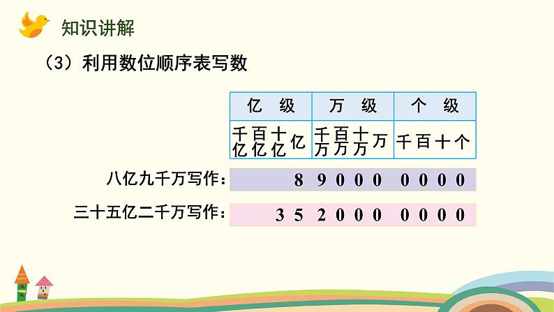 苏教版四年级数学下册课件 2.4  认识含有亿级和万级的数第6页