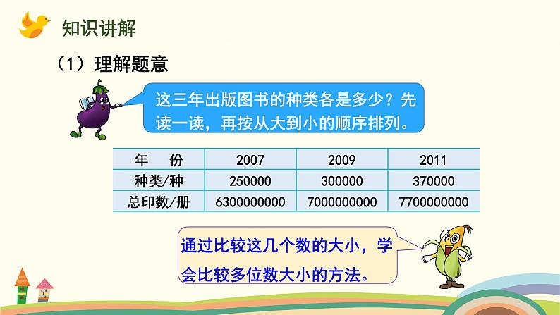 苏教版四年级数学下册课件 2.5  数的大小比较和改写第3页