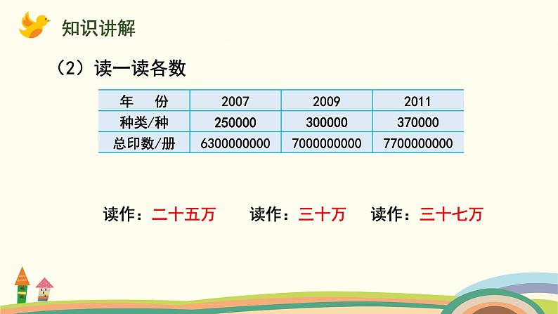 苏教版四年级数学下册课件 2.5  数的大小比较和改写第4页