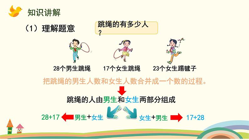 苏教版四年级数学下册课件 6.1  加法交换律和结合律第3页