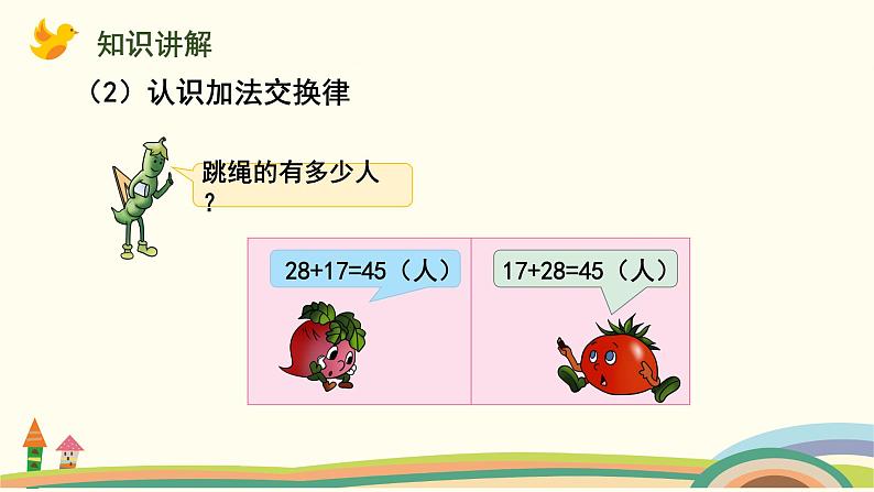 苏教版四年级数学下册课件 6.1  加法交换律和结合律第4页