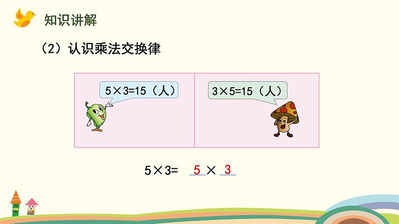 苏教版四年级数学下册课件 6.3  乘法交换律和结合律及其简便计算第4页