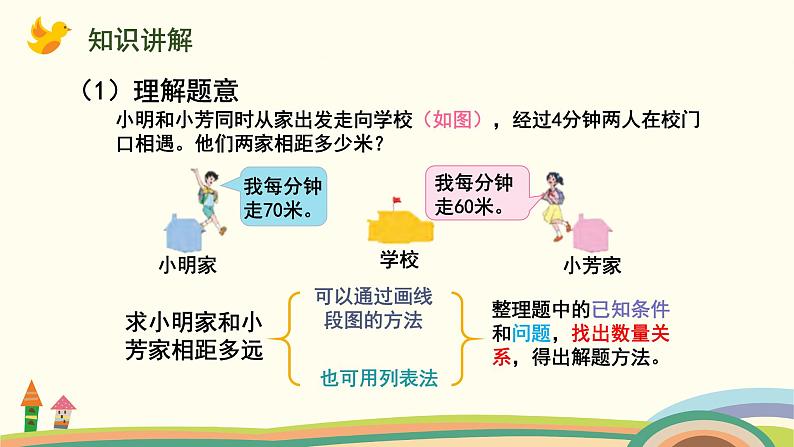 苏教版四年级数学下册课件 6.6  相遇问题第3页