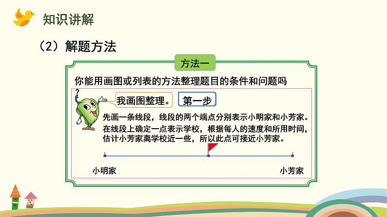 苏教版四年级数学下册课件 6.6  相遇问题第4页