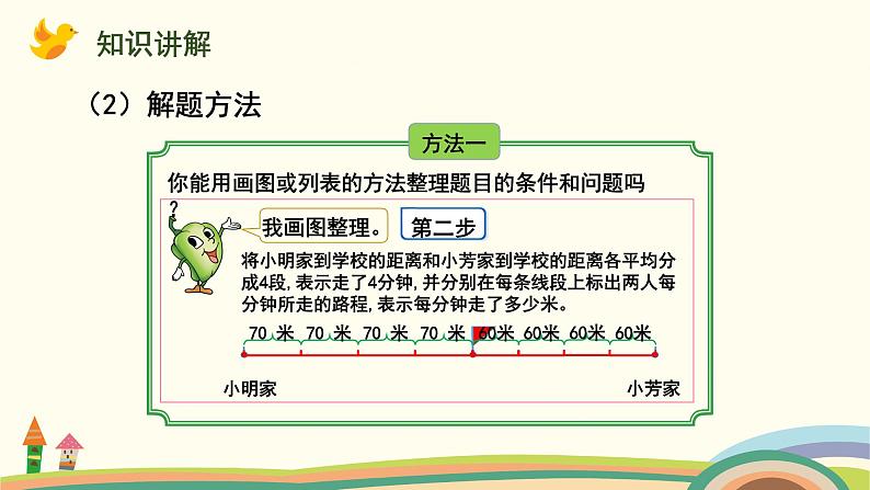 苏教版四年级数学下册课件 6.6  相遇问题第5页