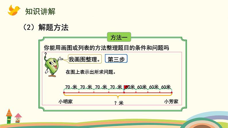 苏教版四年级数学下册课件 6.6  相遇问题第6页