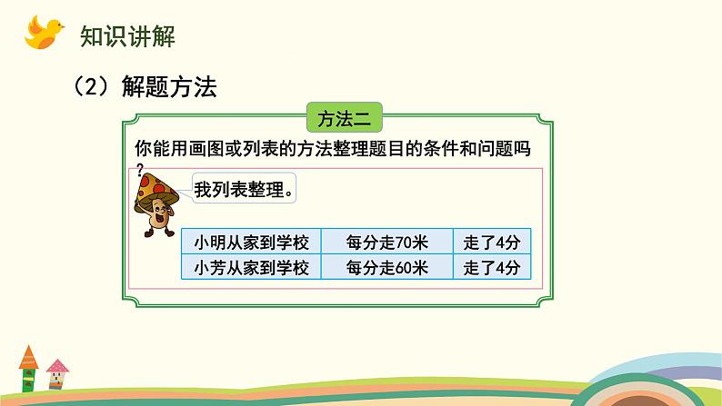 苏教版四年级数学下册课件 6.6  相遇问题第7页