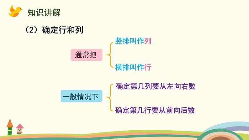 苏教版四年级数学下册课件 8.1  认识数对第5页