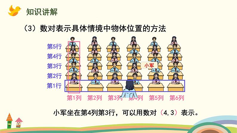 苏教版四年级数学下册课件 8.1  认识数对第7页