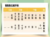 【核心素养】人教版小学数学四年级下册4.2    小数的数位顺序表    课件+教案+导学案(含教学反思)