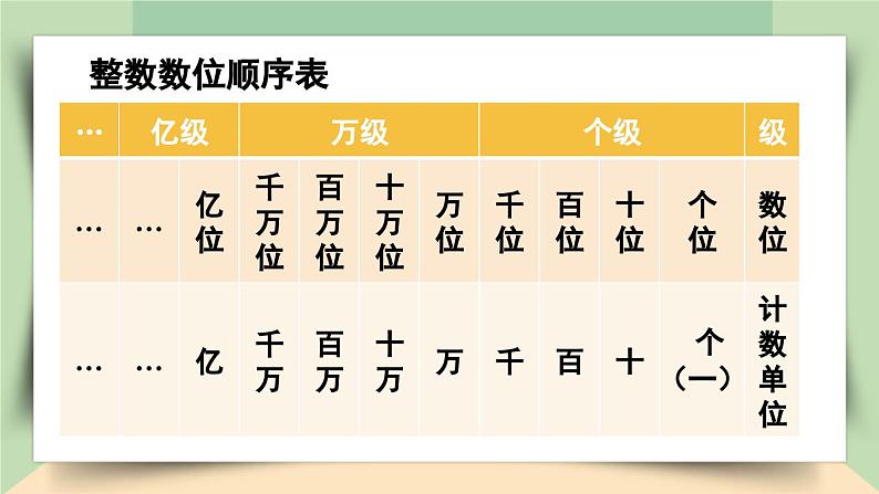 【核心素养】人教版小学数学四年级下册4.2    小数的数位顺序表    课件+教案+导学案(含教学反思)04