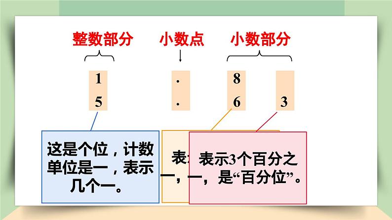 【核心素养】人教版小学数学四年级下册4.2    小数的数位顺序表    课件+教案+导学案(含教学反思)07