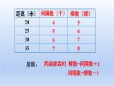 人教版数学五年级上册7.1 第1课时  植树问题（1）(课件）
