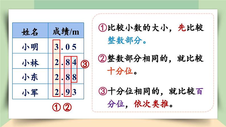 【核心素养】人教版小学数学四年级下册4.5    小数的大小比较   课件+教案+导学案(含教学反思)06