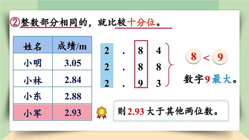 【核心素养】人教版小学数学四年级下册4.5    小数的大小比较   课件+教案+导学案(含教学反思)08